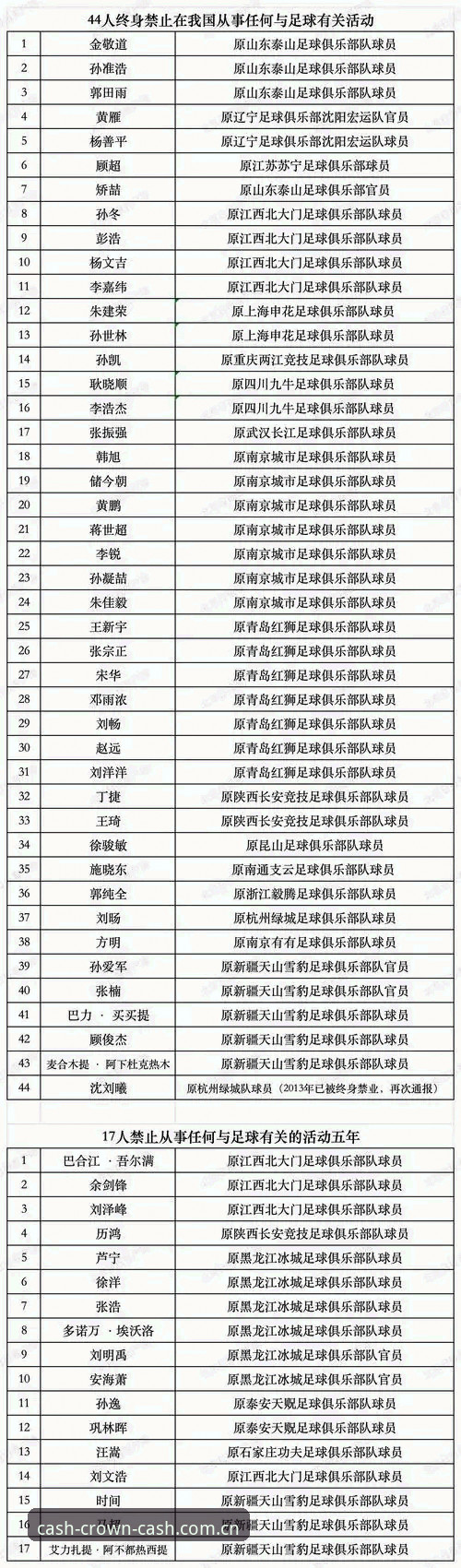 足协第三批禁足名单深度解读：65人受罚 vs 中国足球未来重建之路